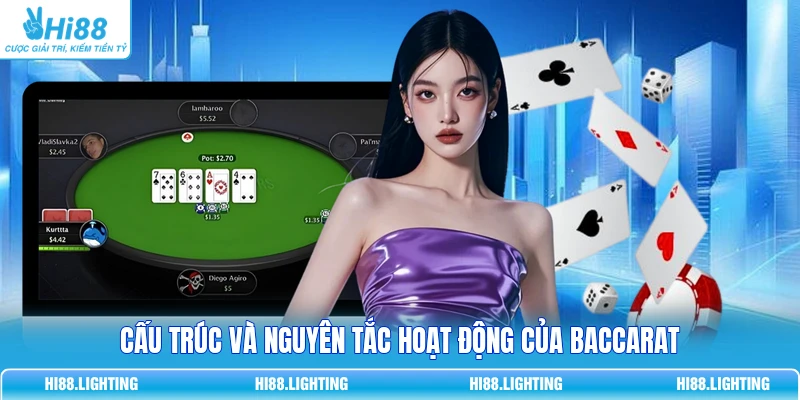 Luật Chơi Baccarat Cơ Bản Chuẩn 100% Cho Người Mới Chơi 2 Cấu trúc và nguyên tắc hoạt động của Baccarat